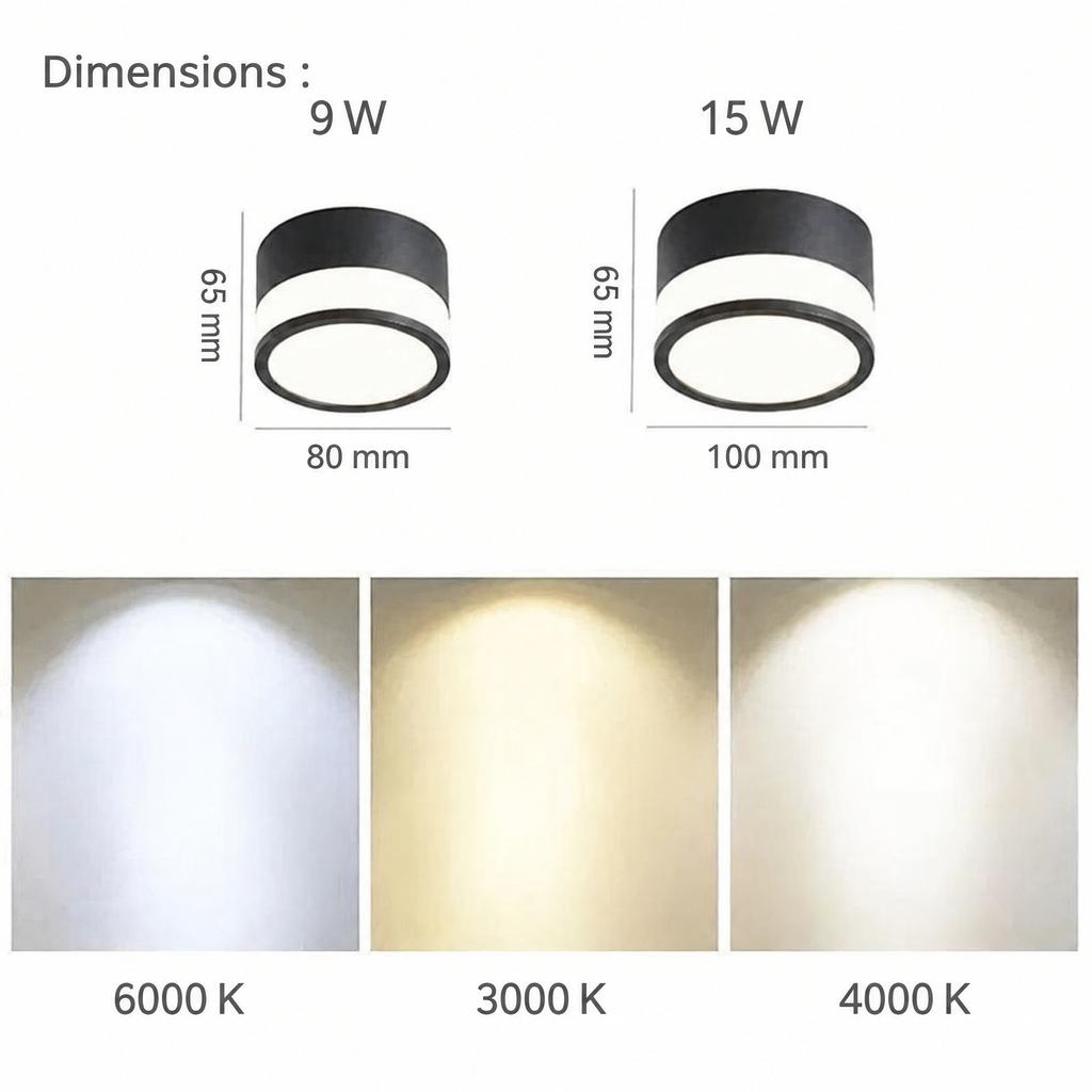 Spot LED nordique en saillie – caractéristiques