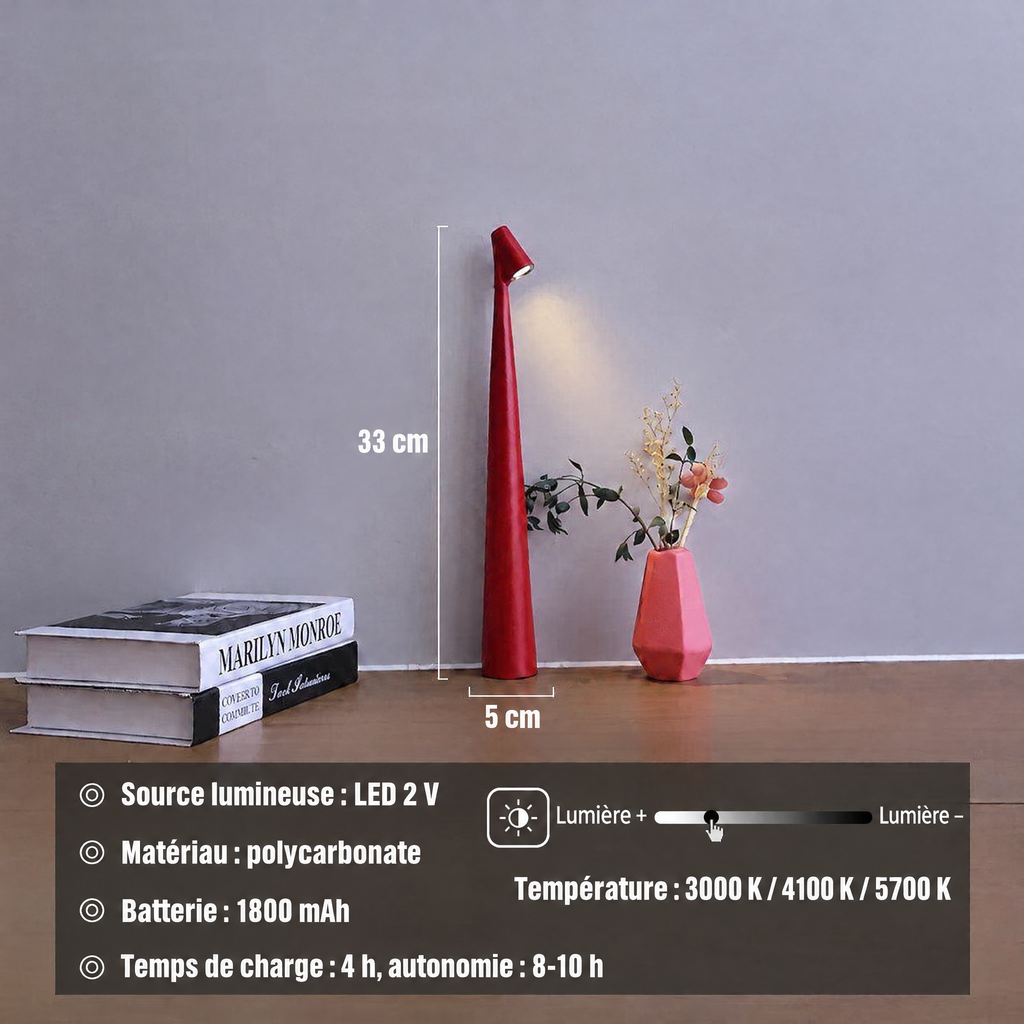 Glowora – caractéristiques techniques